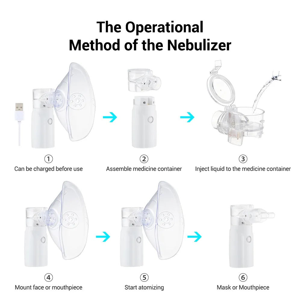 Portable Mesh Nebulizer Technology