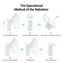Portable Mesh Nebulizer Technology