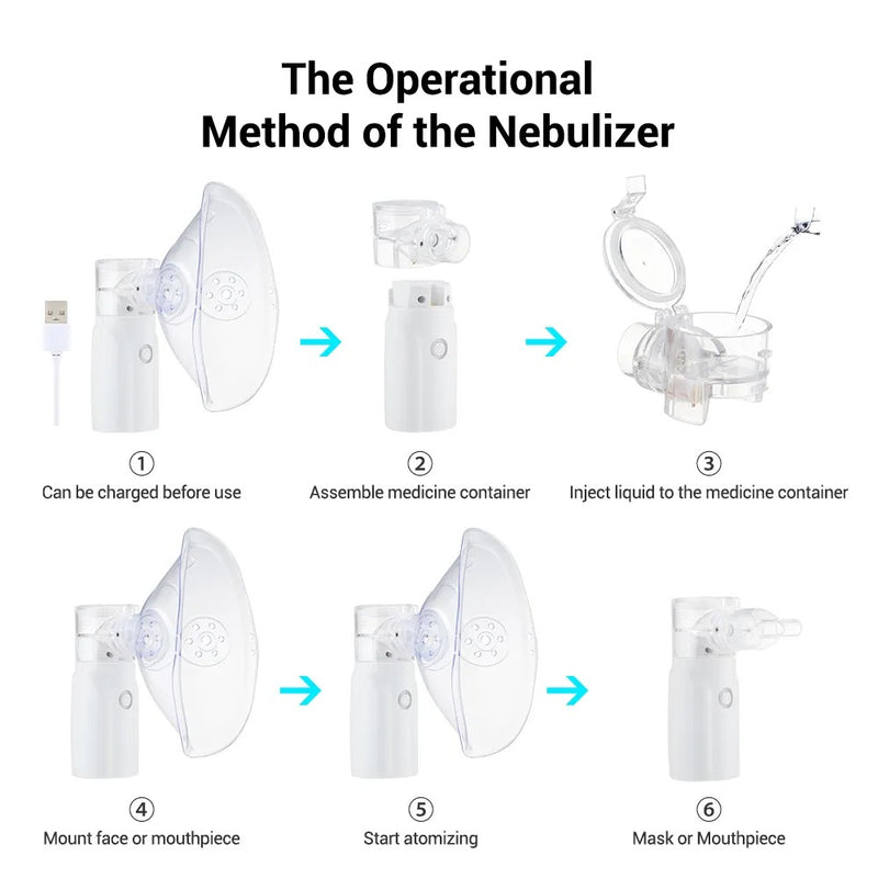 Portable Mesh Nebulizer Technology